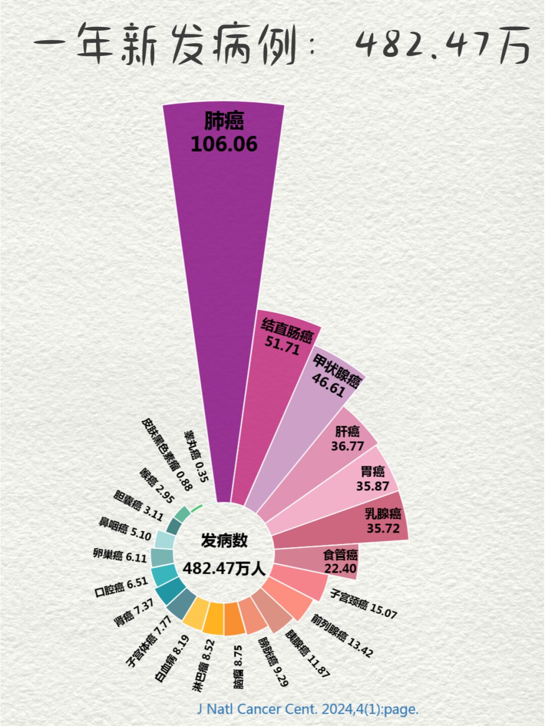 “疫情最近情况” 疫情最近情况最新数据？-第1张图片