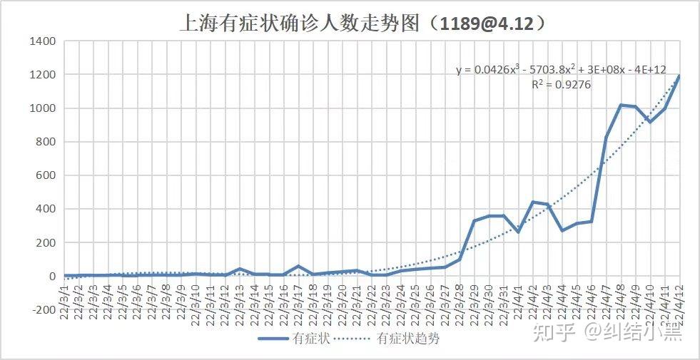 “上海疫情取得阶段性进展	” 上海疫情形势可能更为严峻？-第1张图片