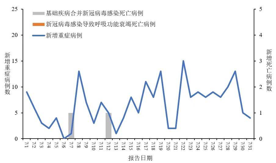 “31省新增本土7例” 31省新增本土81例？-第1张图片