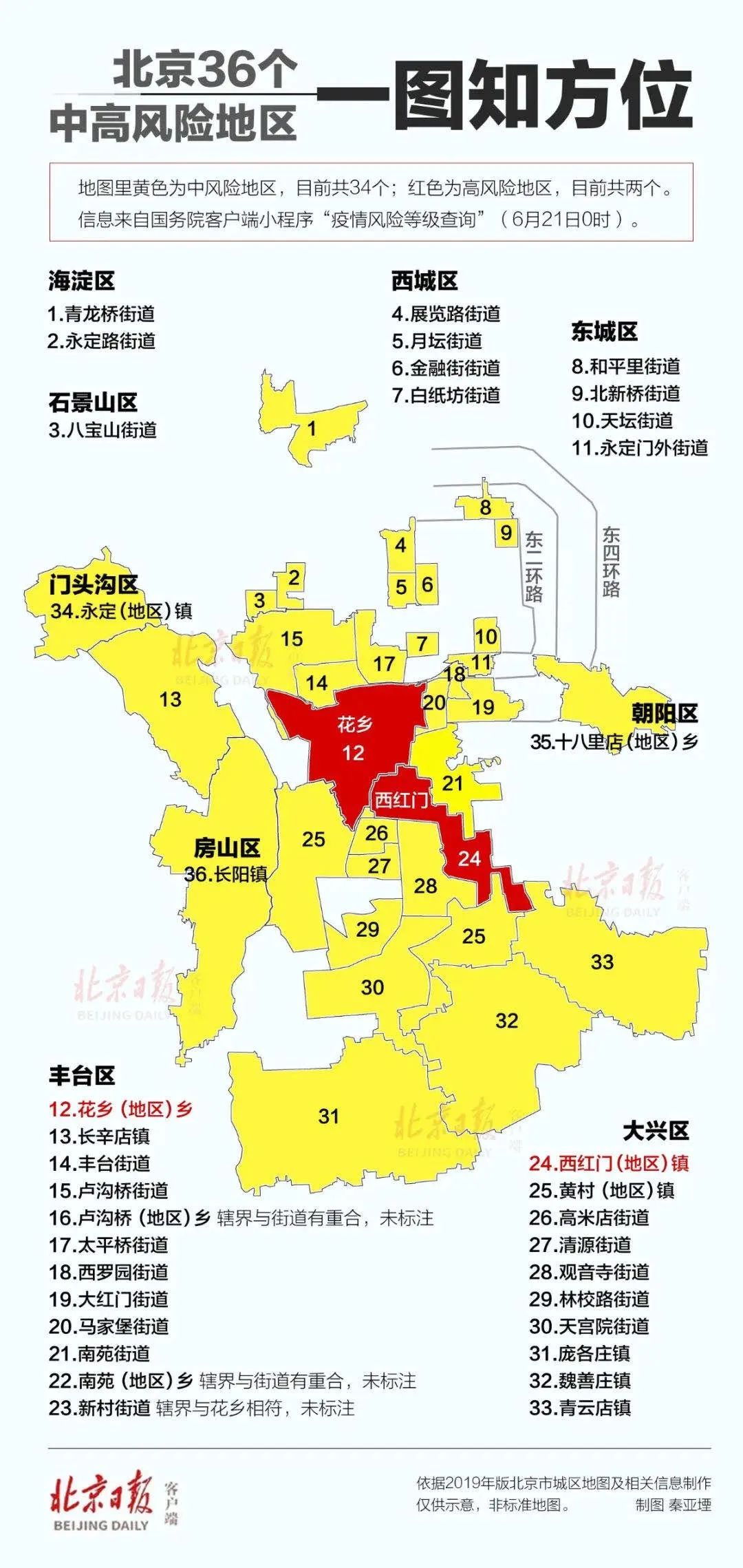 上海新增2地中风险地区,上海新增2地中风险地区名单-第1张图片