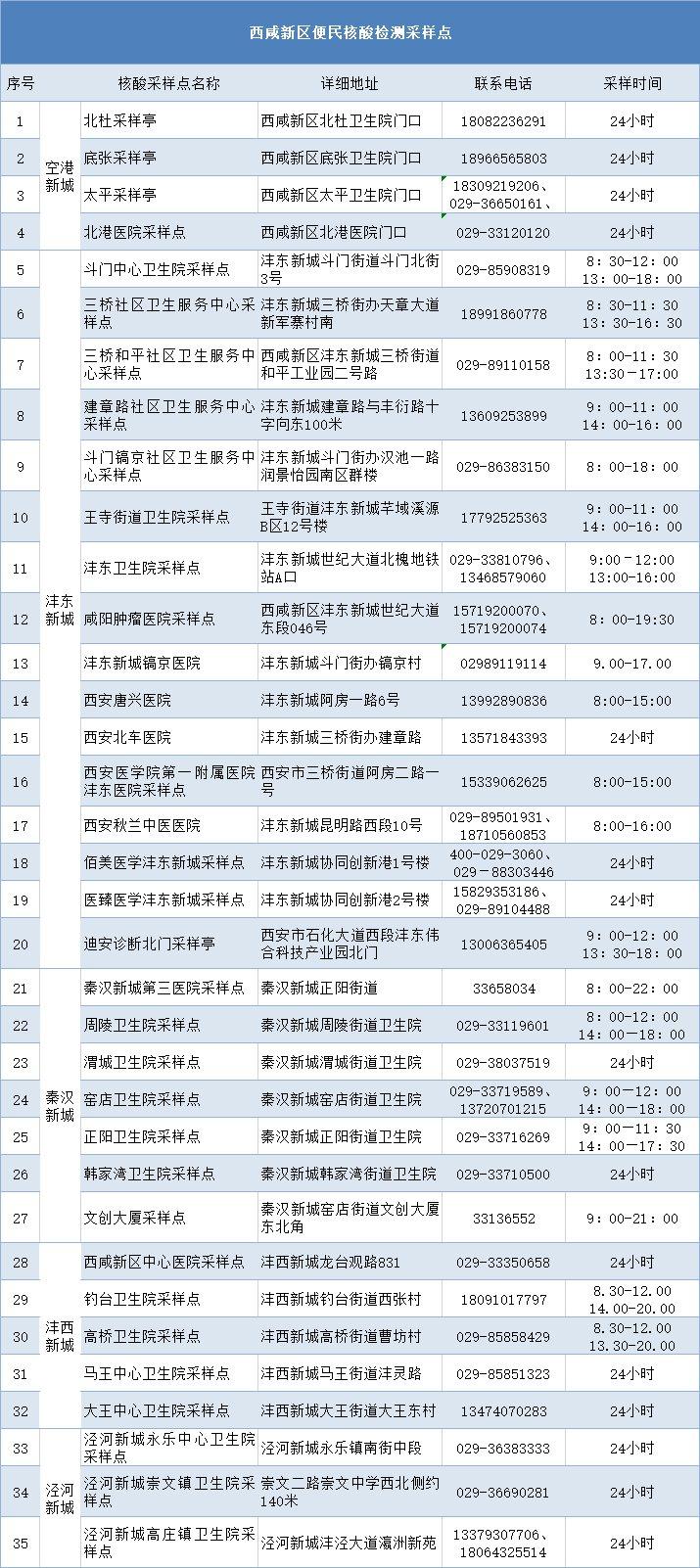 “西安疫情的最新动态” 西安疫情最新通告？-第1张图片