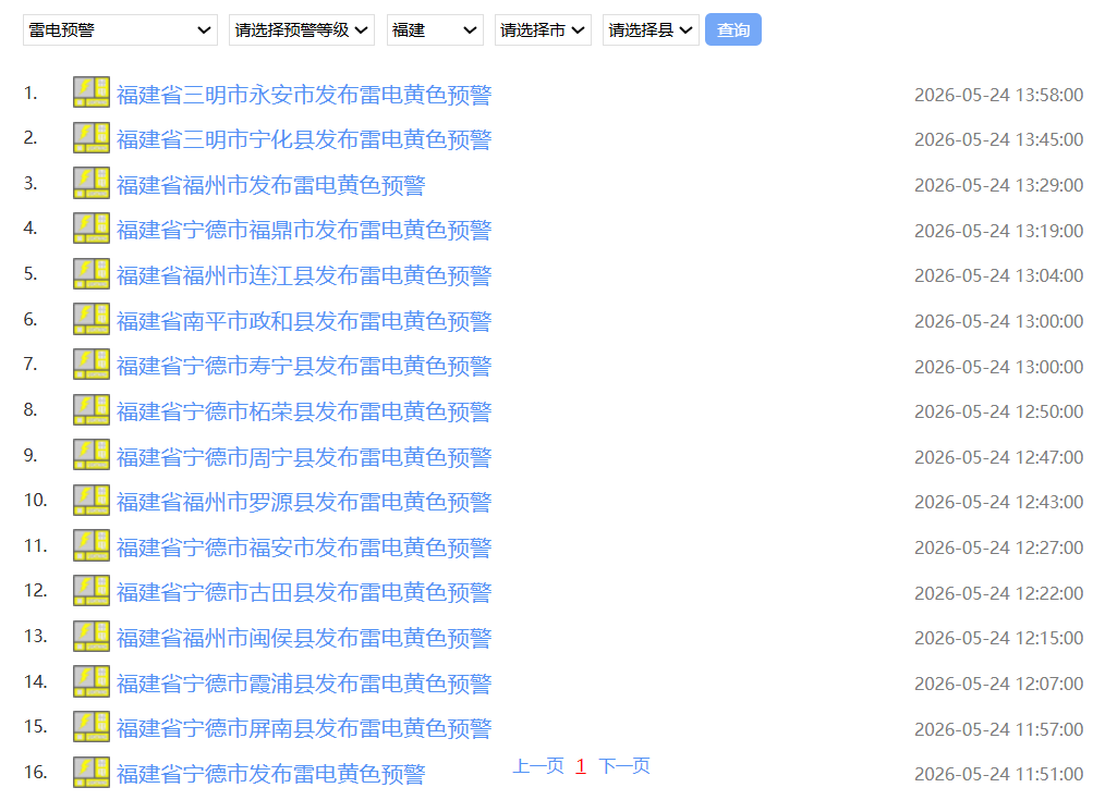 福州疫情最新情况〃福州疫情最新消息确诊-第2张图片
