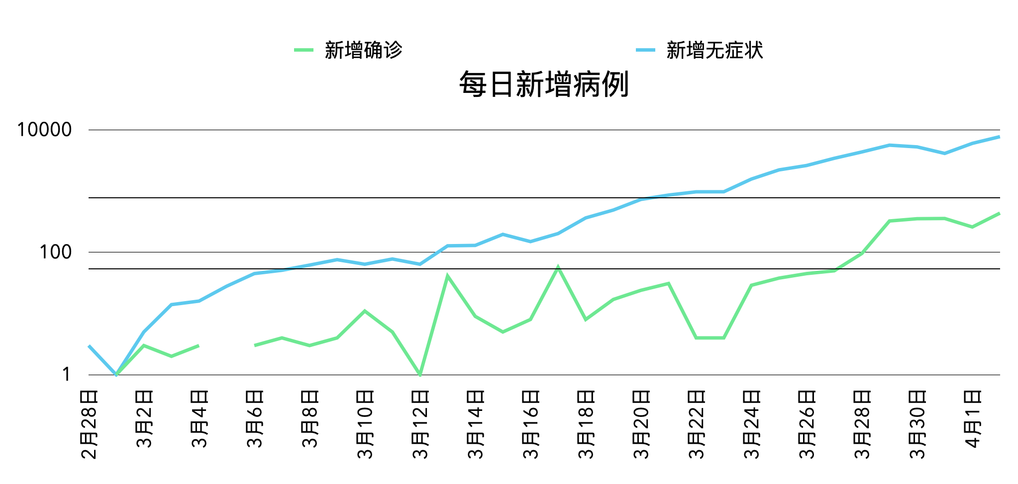 上海新增2例无症状-上海 新增2例-第1张图片
