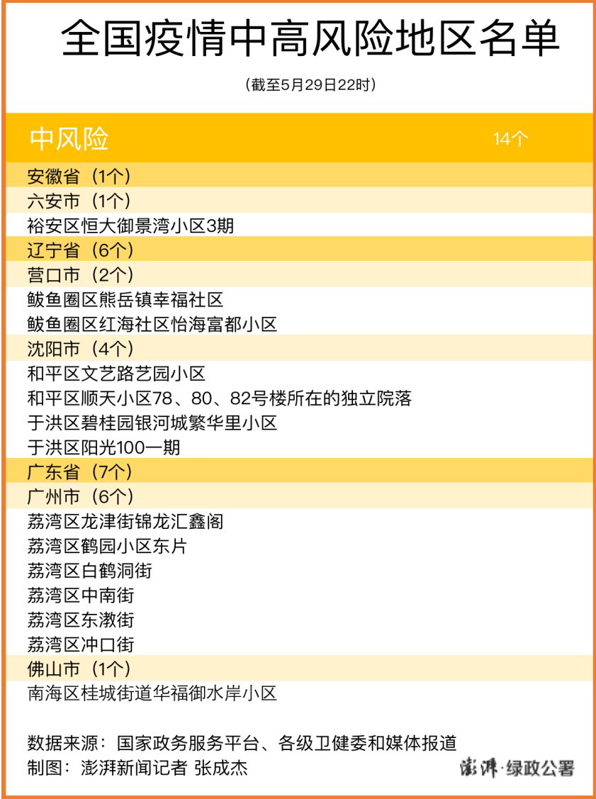 “上海疫情中高风险地区最新名单	” 上海疫情防控中高风险地区？-第1张图片