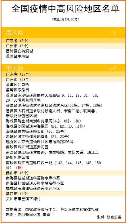 “北京中高风险地区名单” 北京中高风险地区名单实时公布？-第2张图片