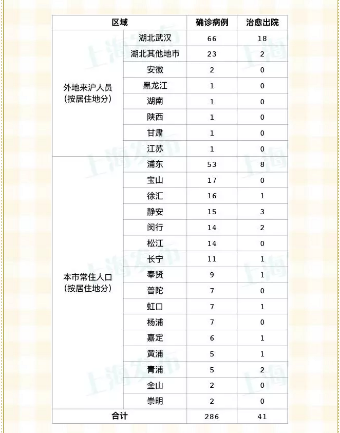 “绍兴市新增确诊41例” 绍兴新增一例新型冠状？-第1张图片