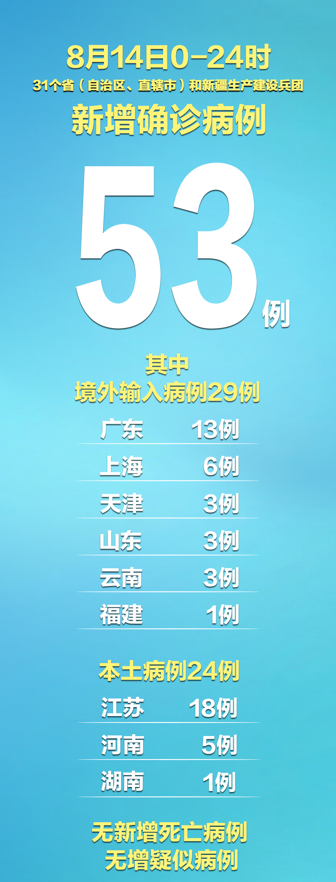 河南新增12例本土确诊,河南新增14例本土确诊和30例无症状-第1张图片