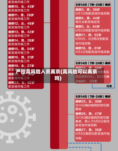 中高风险地区最新名单︰(中高风险区域最新名单)-第2张图片