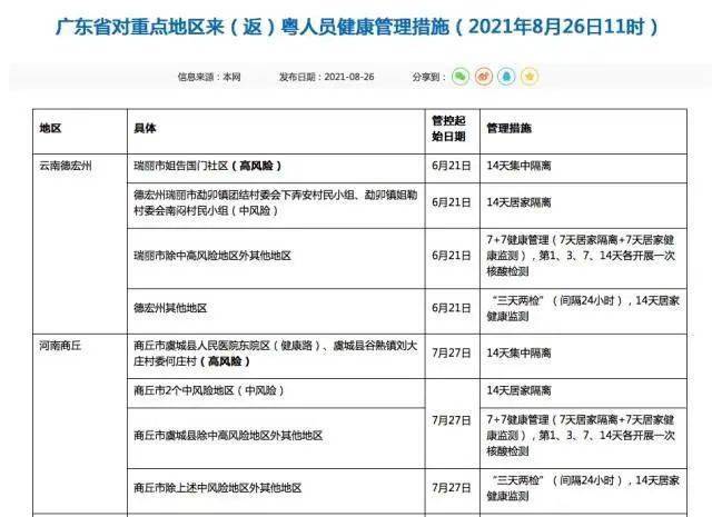 江苏新增本土确诊30例,江苏新增本土确诊病例1例?-第3张图片