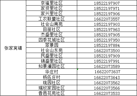 “天津疫情区最新消息	” 天津疫情区最新消息今天？-第2张图片
