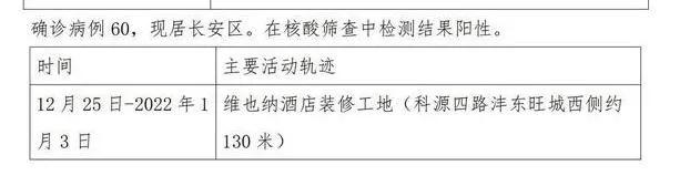 西安疫情轨迹︰(西安疫情病例行程)-第1张图片
