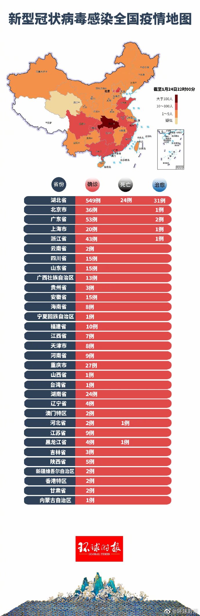 四川新型肺炎确诊,四川新型肺炎确诊数据-第1张图片