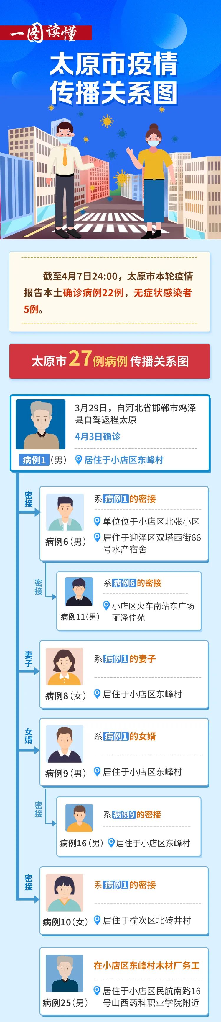呼市新增本土22例-呼市新增疑似病例-第2张图片