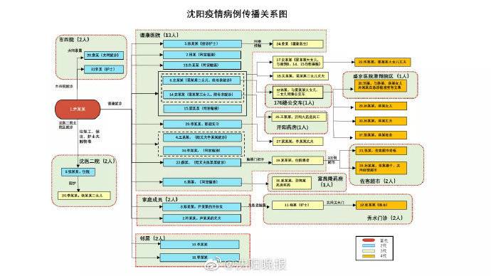 “本轮疫情已涉7省份” 本轮疫情涉及10个省？-第1张图片