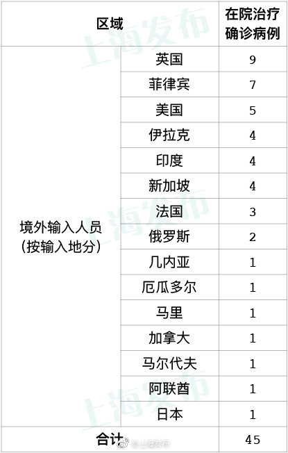31省新增8境外输入-31省新增7例境外输入-第3张图片