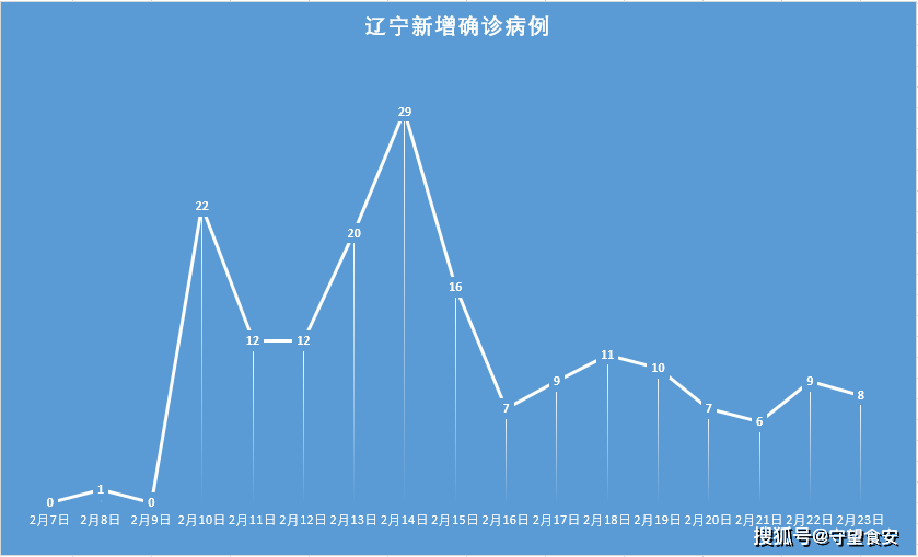 “大连9例新增病例详情” 大连9例新增病例详情图？-第3张图片