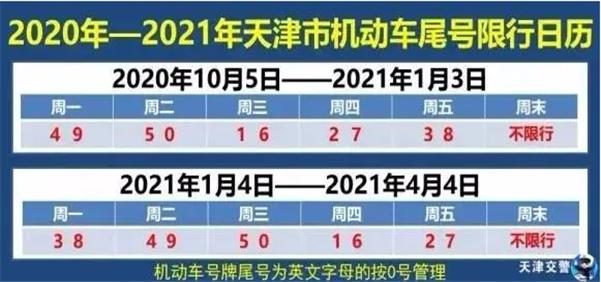 「郑州限号2020最新通知5月份」〃郑州限号查询2020最新公布-第1张图片