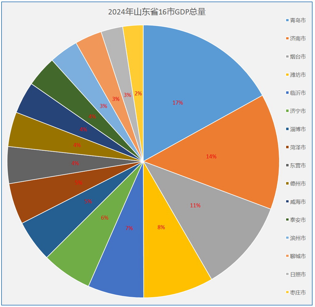 山东疫情分布图,山东疫情分布图最新地图-第3张图片