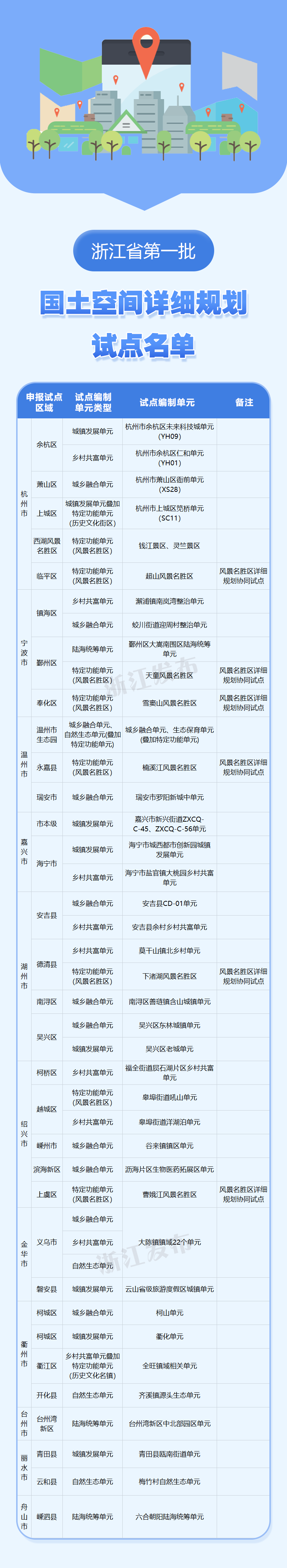 「31省区市新增19例」〃31省区新增16例-第3张图片