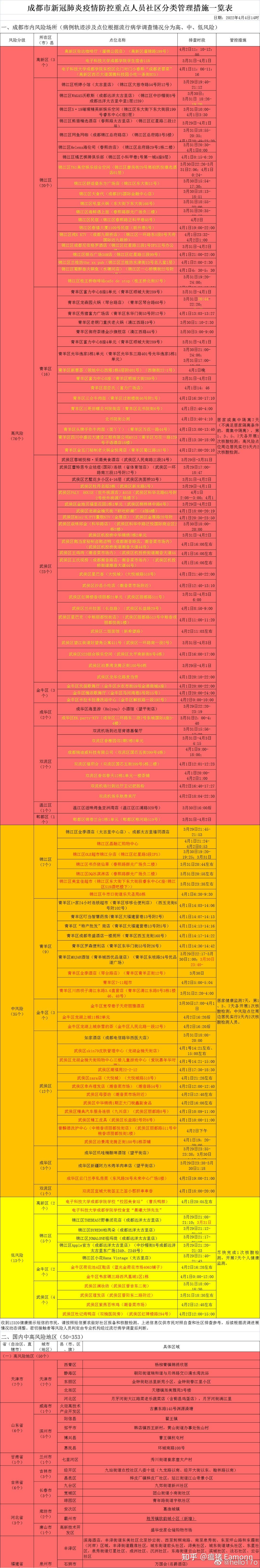 成都疫情最新动态-成都疫情最新消息?-第3张图片