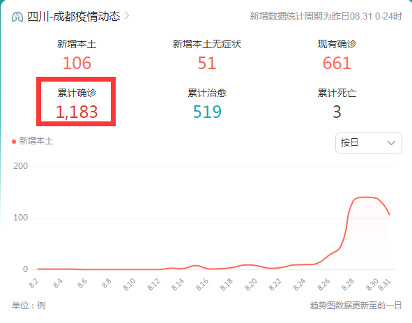 上海本轮疫情呈现两个特点-上海疫情形势严峻-第1张图片