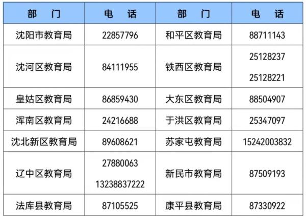 “沈阳疫情的最新情况	” 沈阳疫情最新情况最新报道？-第3张图片