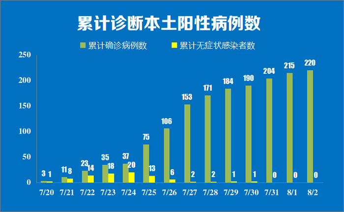 京出现一例重型病例,北京一例疑似病例-第2张图片