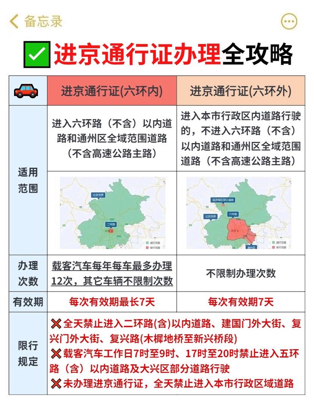 北京限行尾号时间表-北京限行尾号查询2020-第3张图片