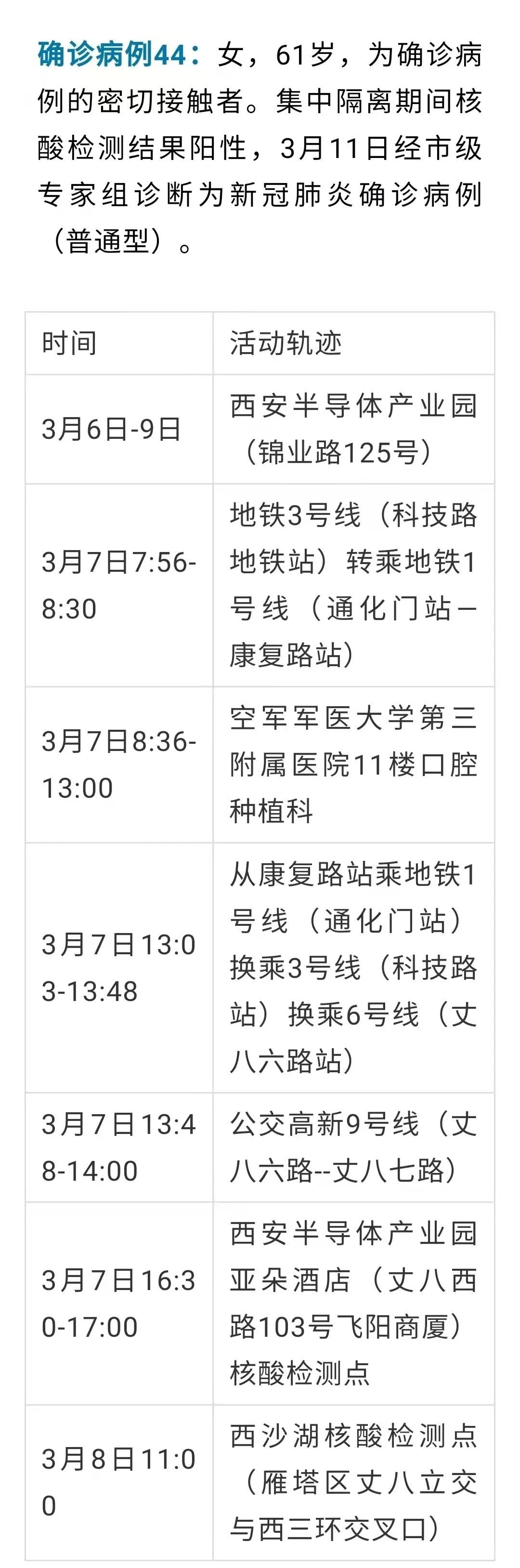陕西西安新增2例本土确诊,西安新增两例本土病例-第2张图片