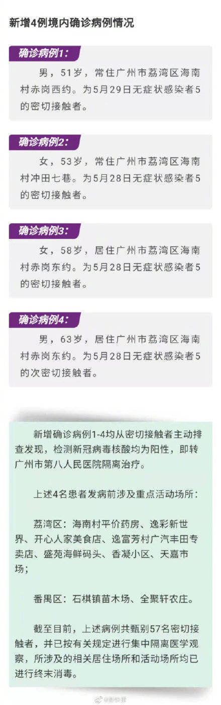 广东新增20例本土确诊病例.广东新增20例本土确诊病例详情-第1张图片