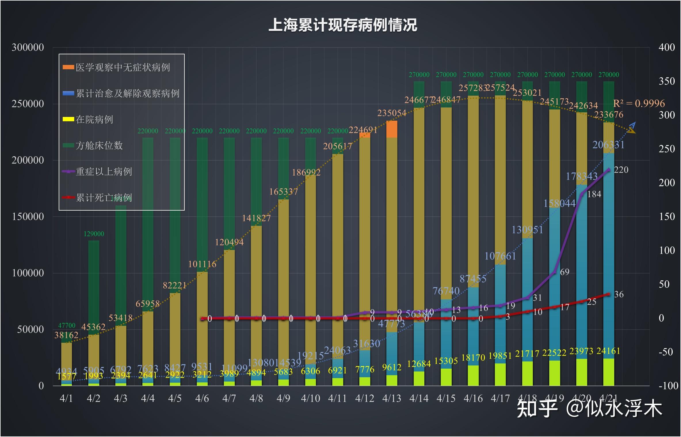 【陕西累计报告本土病例27例/陕西本土病例行动轨迹】-第3张图片