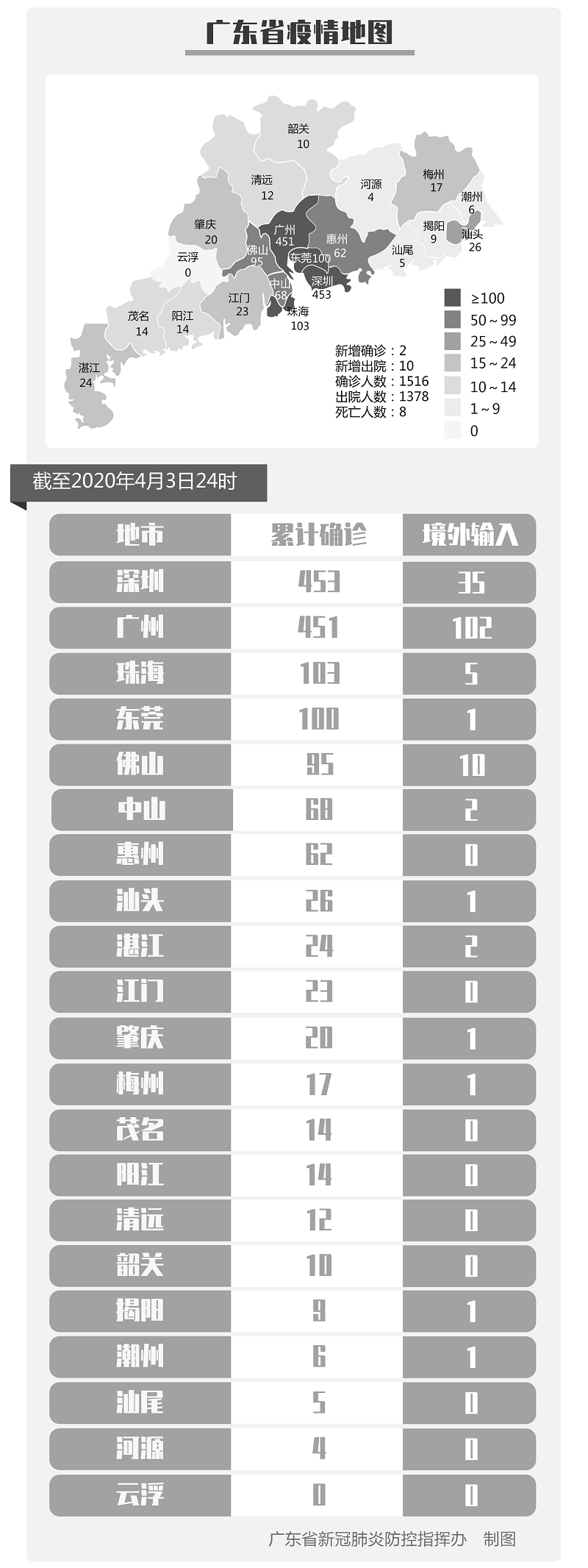 31省新增输入9例-31省新增输入25例-第3张图片