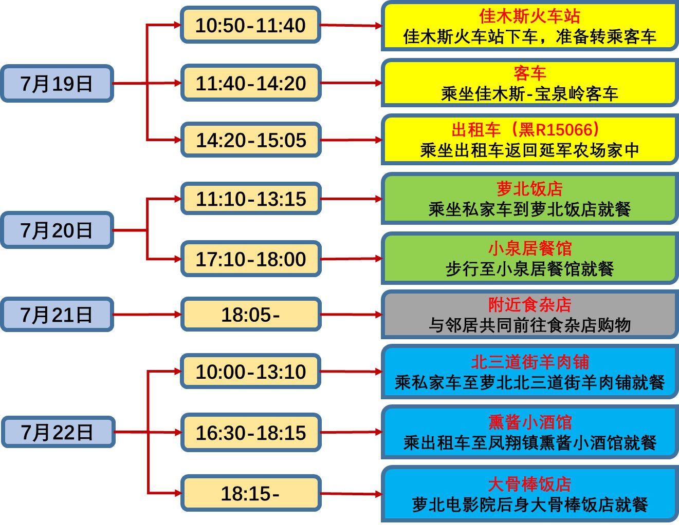 “郑州34例感染者详情	” 郑州35名感染者轨迹？-第1张图片