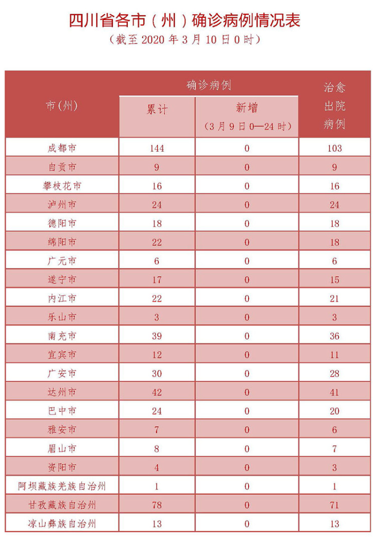 北京九区报告确诊病例,北京九区报告确诊病例详情-第1张图片