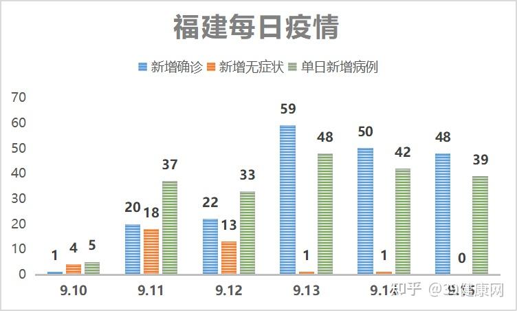 「今天全国31个省疫情最新消息」〃今天全国31个省市疫情情况-第1张图片