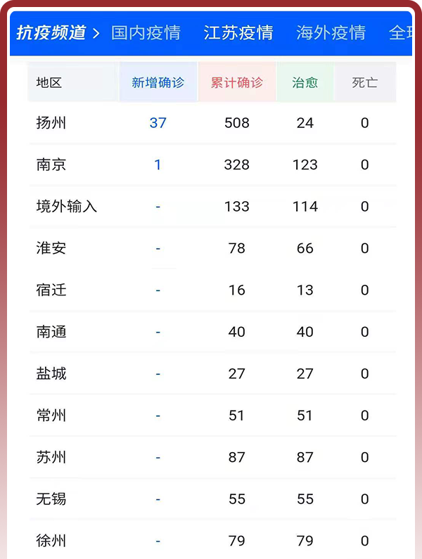 “预计11月二次疫情爆发” 预计11月二次疫情爆发会封城吗？-第3张图片