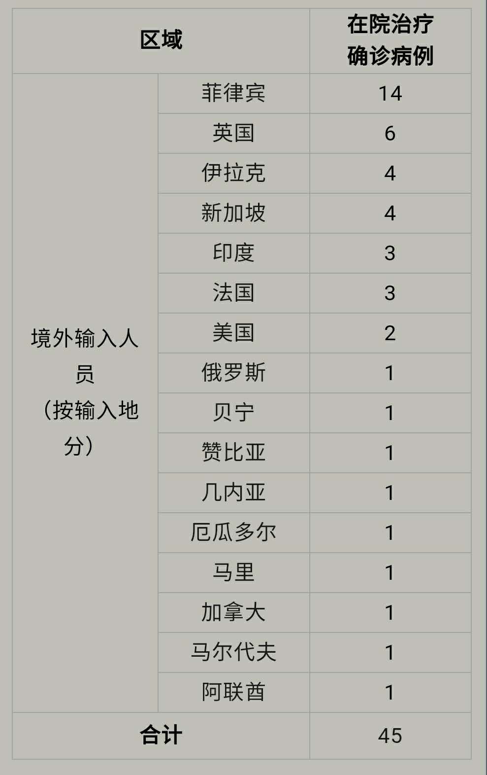 上海新增11例境外输入病例〃上海新增11例境外输入病例多少-第2张图片