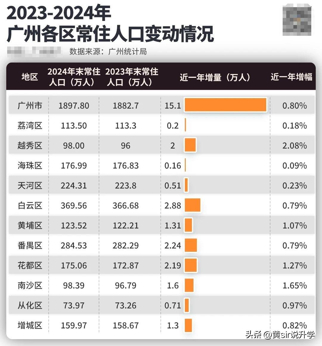 广东新增11本土确诊.广东新增20例本土确诊!-第2张图片