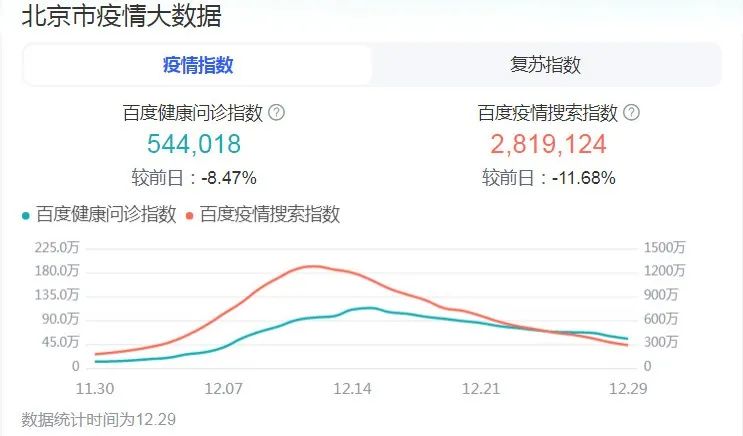 【今日北京疫情最新消息/今日北京疫情地图最新消息】-第2张图片