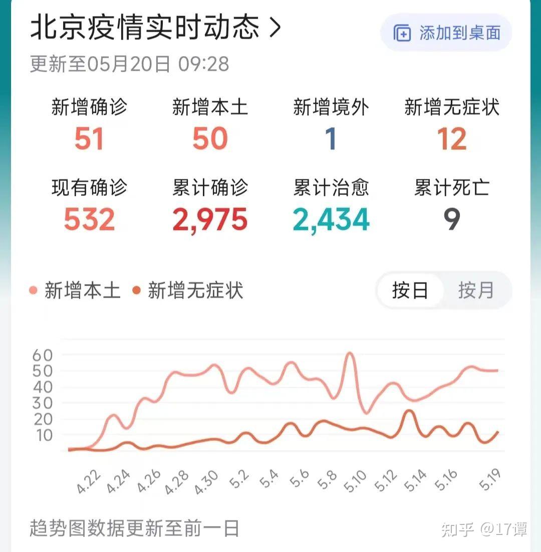 哈尔滨疫情最新消息2022-哈尔滨疫情最新情况最新报道-第2张图片