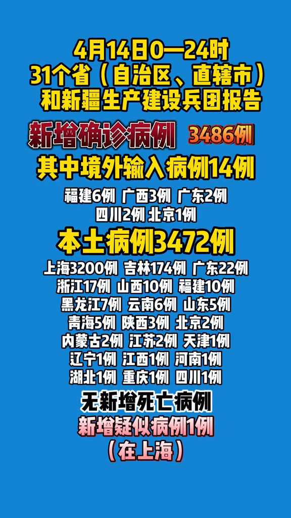 “31省份新增确诊病例22例” 31省份新增确诊26例 含本土2例？-第1张图片