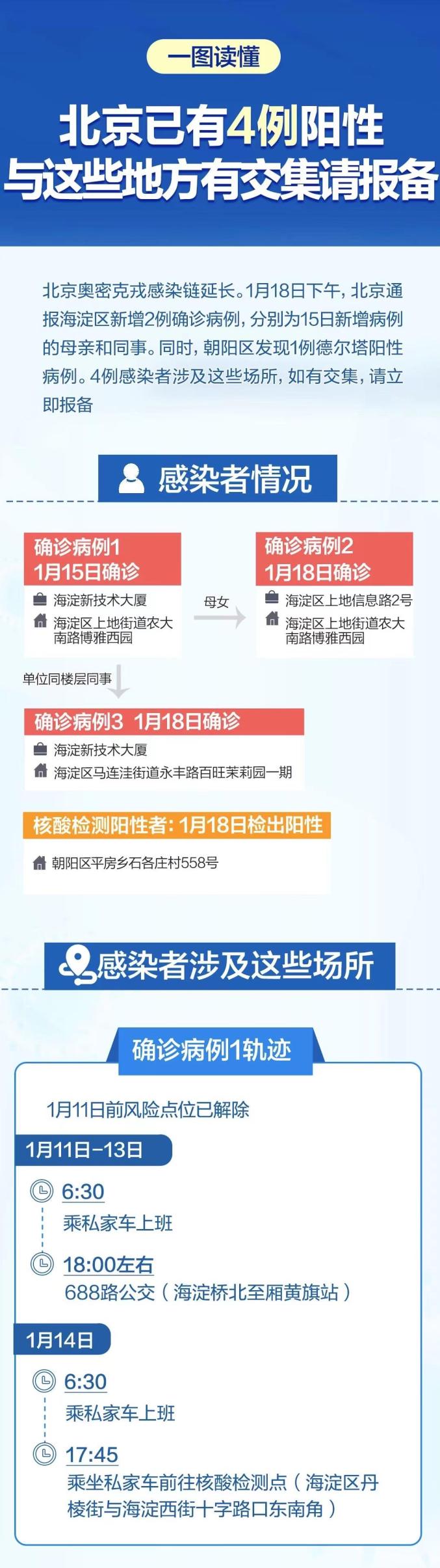 “全国疫情最新进展数据” 全国疫情最新情况数据表？-第3张图片