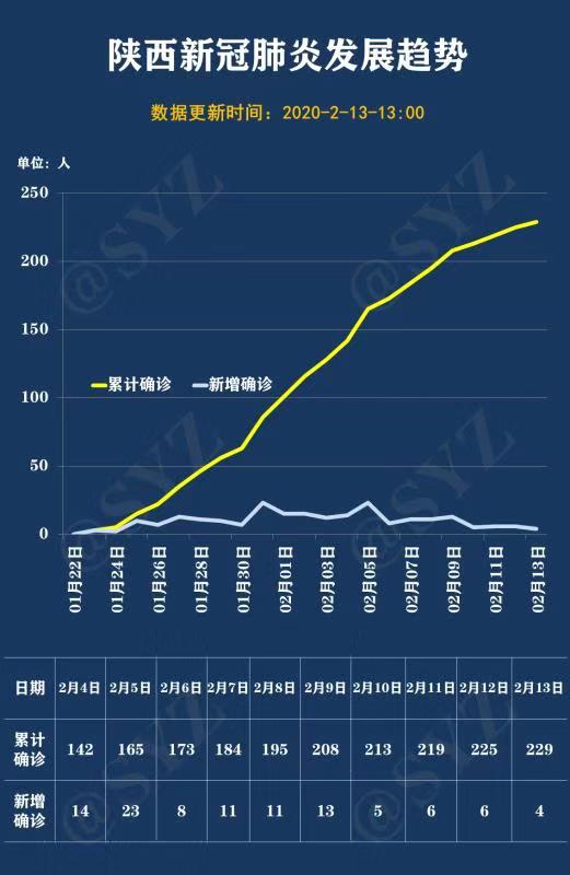 “全国疫情最新进展数据” 全国疫情最新情况数据表？-第1张图片