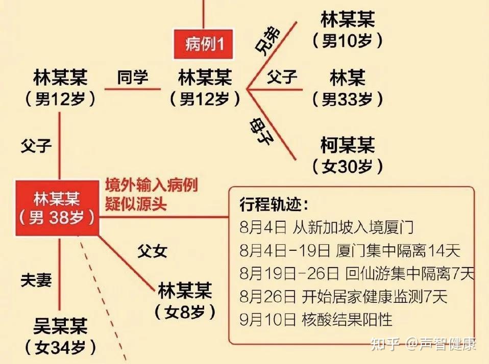 莆田疫情早已有异常-莆田疫情规模不小-第1张图片