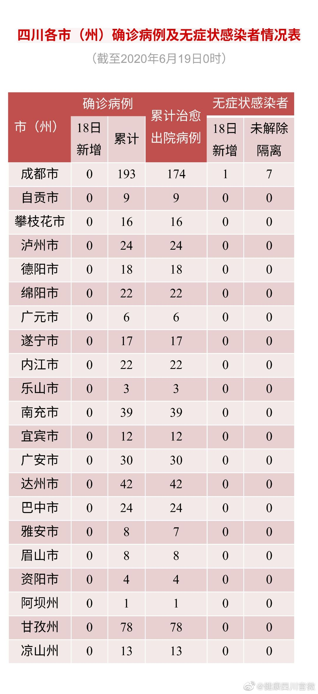 湖北新增本土无症状30例〃湖北新增51例无症状-第1张图片