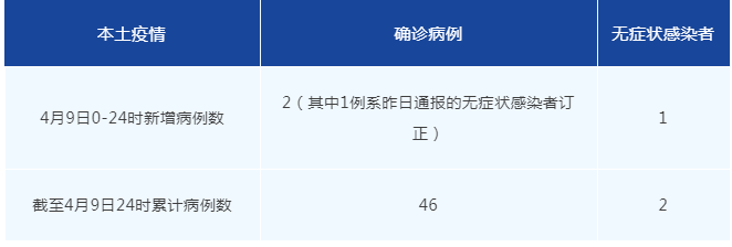 【最新成都疫情/最新成都疫情感染情况】-第1张图片