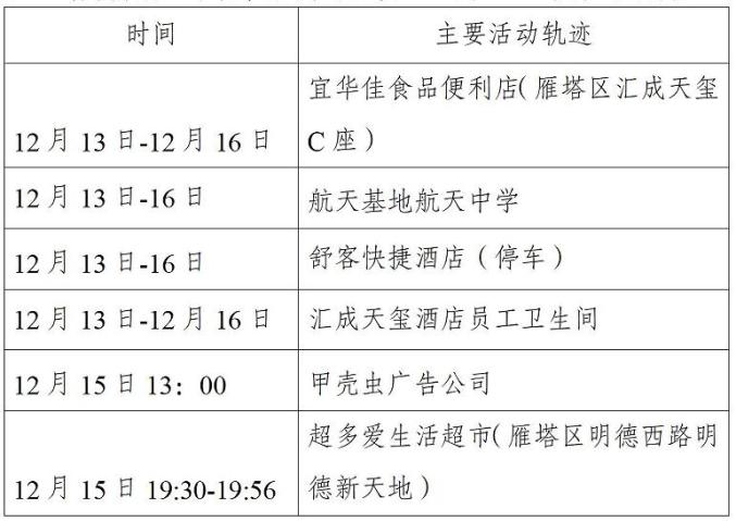 陕西西安疫情最新数据.陕西西安疫情最新动态-第3张图片