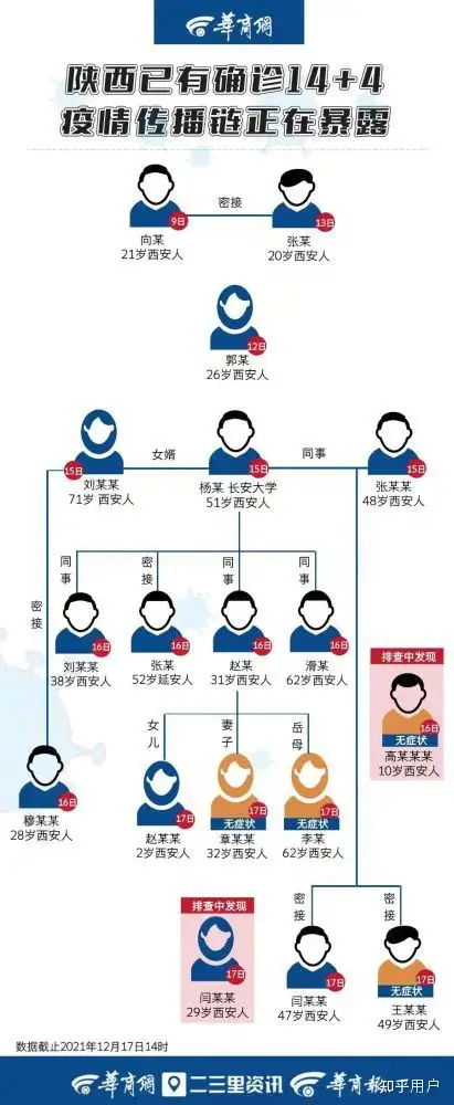 陕西西安疫情最新数据.陕西西安疫情最新动态-第2张图片