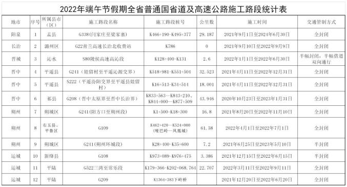 端午节免过路费吗2022〃端午节有免过路费吗-第1张图片