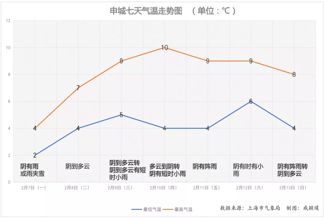 上海什么时候解封︰(上海啥时候全部解封)-第2张图片